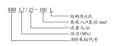 立式單級(jí)消防泵