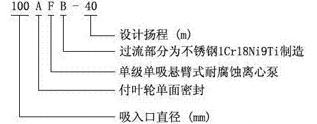 耐腐蝕離心泵，不銹鋼離心泵，不銹鋼耐腐蝕離心泵