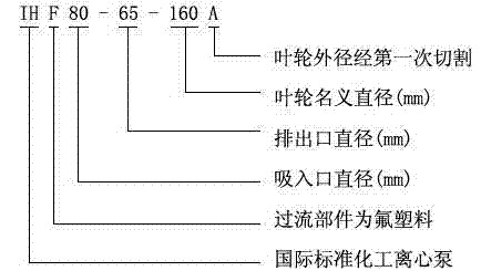 IHF型襯氟塑料離心泵,襯氟離心泵規(guī)格，襯氟離心泵價格，襯氟離心泵廠家