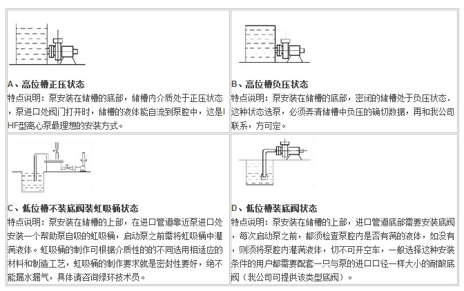 IHF型襯氟塑料離心泵,襯氟離心泵規(guī)格，襯氟離心泵價格，襯氟離心泵廠家