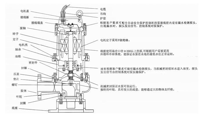 304不銹鋼無堵塞潛水排污泵QW WQ，無堵塞潛水排污泵，不銹鋼無堵塞潛水排污泵