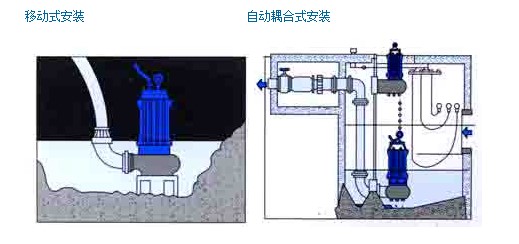 304不銹鋼無堵塞潛水排污泵QW WQ，無堵塞潛水排污泵，不銹鋼無堵塞潛水排污泵