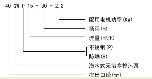 304不銹鋼無堵塞潛水排污泵QW WQ，無堵塞潛水排污泵，不銹鋼無堵塞潛水排污泵