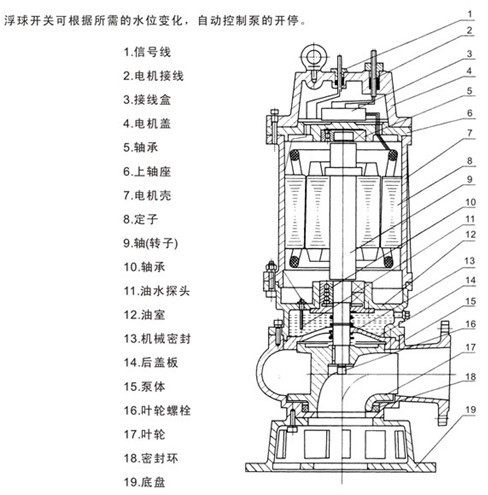 潛水排污泵型號(hào)，潛水排污泵